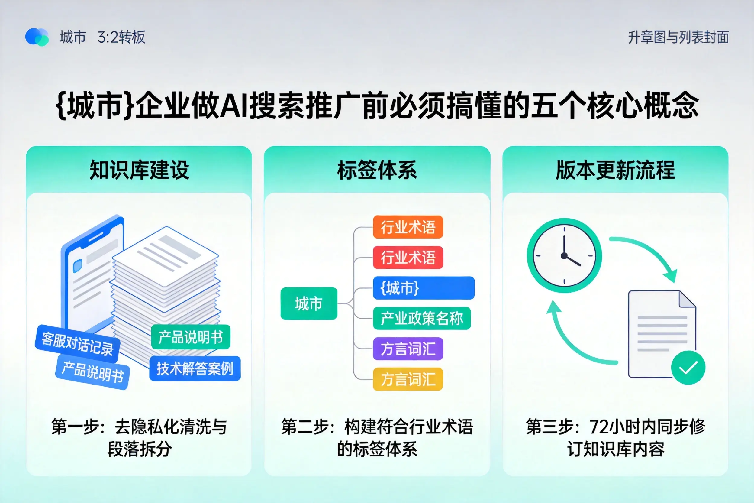 新建企业做AI搜索推广前必须搞懂的五个核心概念